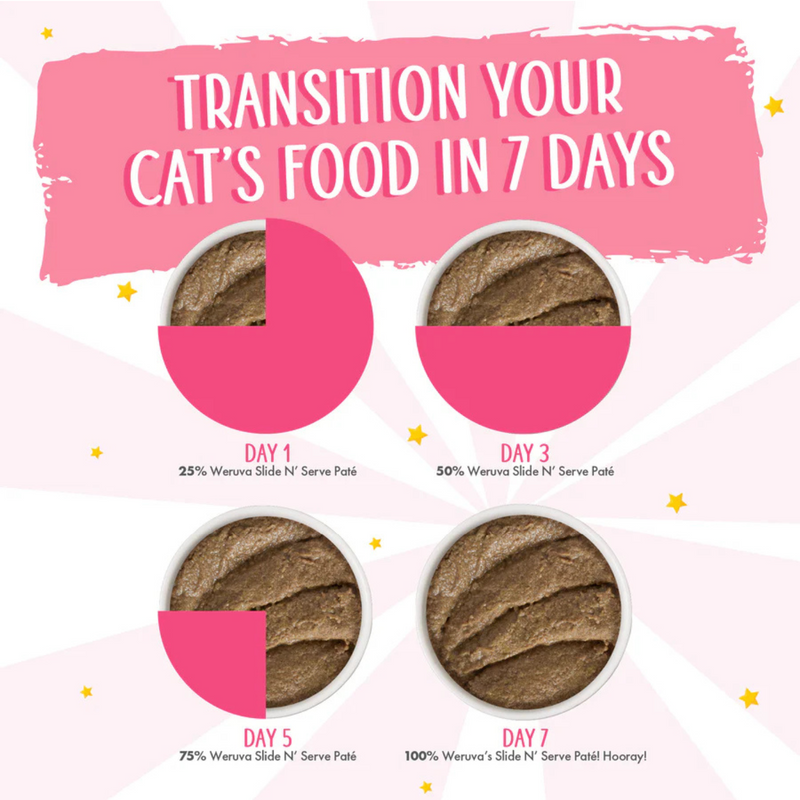 Canned Cat Food - Paté - THE SUPPERTIME Sweepstakes - Variety Pack
