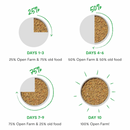 Wet Dog Food - Homestead Turkey Rustic Stew