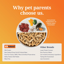 Freeze Dried Dog Food - Lamb & Venison Feast