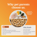 Freeze Dried Dog Food - Chicken Feast