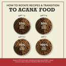 Dry Dog Food - Red Meat Recipe
