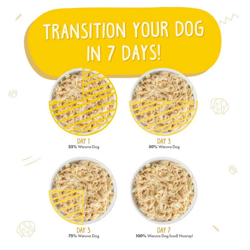 狗罐头 - 经典 - Paw Lickin’ Chicken - 肉汁鸡胸肉