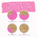 Chat Pouch - Diapositive N 'Servir - Repas de fortune - Dîner de poitrine de poulet avec pépins de poulet Paté - 2,8 oz