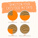 Pochette de chat - Diapositive N 'Servir - Connexion d'amour - Dîner au poulet et saumon Paté - 2.8 oz