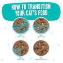 Wet Cat Food - BFF OMG Gravy! - Seeya Sooner! - Chicken & Tuna Dinner in Gravy