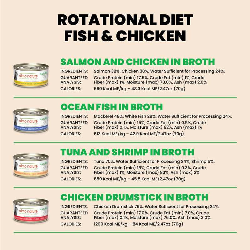 Canned Cat Treat - Natural HQS - Rotational Diet 3 - Adult