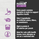 Squeezable Functional Creamy Cat Treat - Gut & Digestion