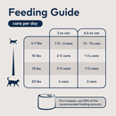 Canned Cat Food - Chicken Recipe