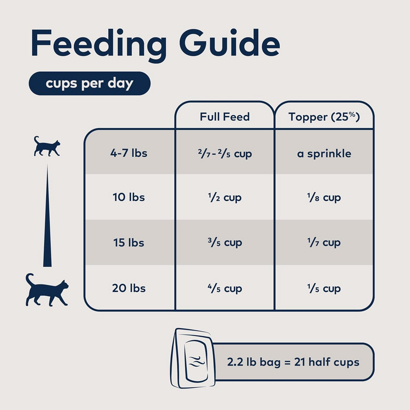 Air Dried Cat Food - Venison Recipe