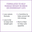 Dry Cat Food - Care - Weight Management - Adult