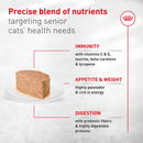 Canned Cat Food - Aging 11+, Ultra Soft Mousse in Sauce