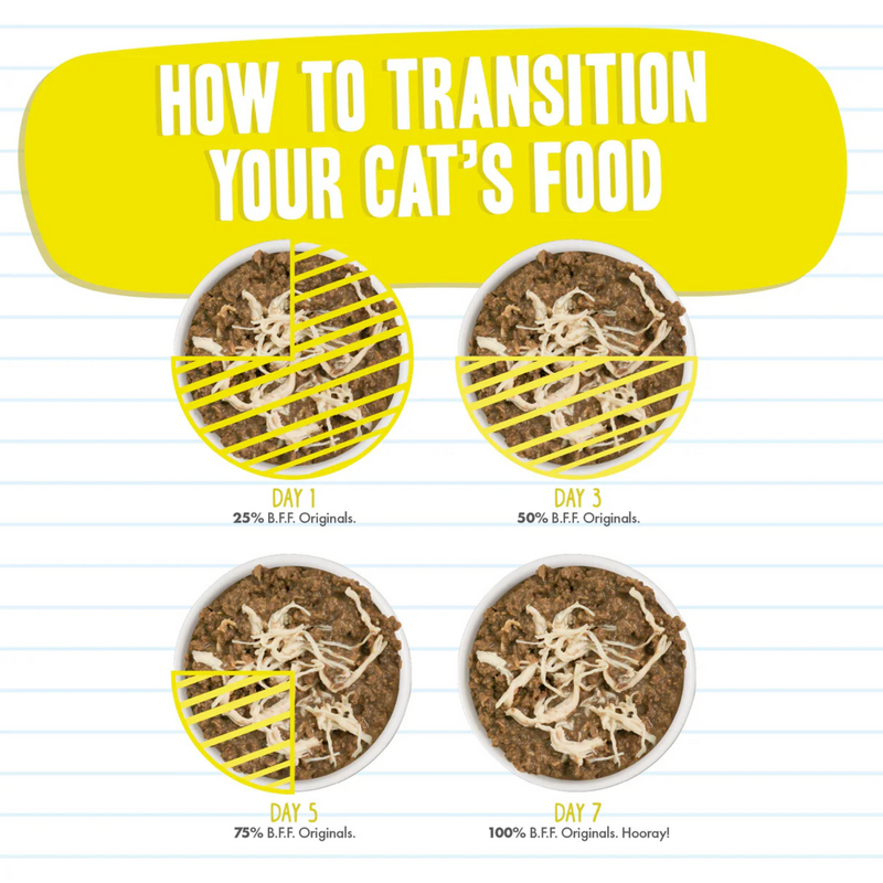 Canned Cat Food - BFF Minced - 4Eva - Tuna & Chicken Dinner in Gravy