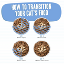 Nourriture pour chats en conserve - BFF Originals - Chuckles - Tuna & Chicken Dinner in Gelée - 5,5 oz