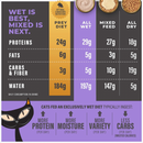 Wet Cat Food - SOLUTIONS MOUSSE - Light - Chicken, Turkey & Pumpkin Recipe in Broth - Adult