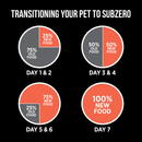 Dry Cat Food - SubZero - Limited Ingredients - Turkey & Pumpkin Recipe