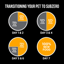 Dry Cat Food - SubZero - Fraser Valley