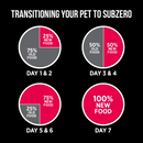 Dry Cat Food - SubZero - Prairie Red