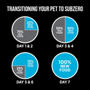 Dry Cat Food - SubZero - Canadian Pacific