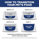 Dry Cat Food, Adult 1-6, Chicken Recipe