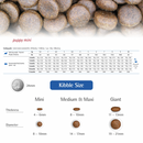 Dry Dog Food - N & D - PUMPKIN - Chicken & Pomegranate - Puppy Mini