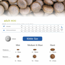 Dry Dog Food - N & D - PUMPKIN - Boar & Apple - Adult Mini