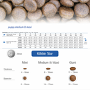 Dry Dog Food - N & D - OCEAN - Cod, Pumpkin & Cantaloupe Melon - Puppy Medium & Maxi