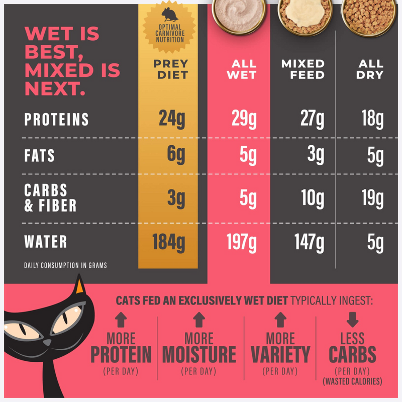 Wet Cat Food - SOLUTIONS MOUSSE - Mobility - Chicken & Tuna Recipe in Broth - Adult
