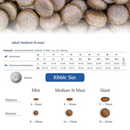 Dry Dog Food - N & D - QUINOA - Weight Management Lamb - Medium & Maxi