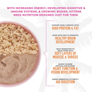 幼猫罐头 - Baby 慕斯 & 肉丝 - 鸡肉三文鱼鸡肝配方 - 1.9盎司三罐装