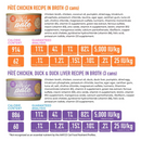 Wet Cat Food - SILVER PÂTÉ - Variety Pack