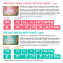 Wet Cat Food - SILVER PÂTÉ - Variety Pack