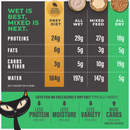 Dry Cat Food - SOLUTIONS - Dental - Chicken Recipe