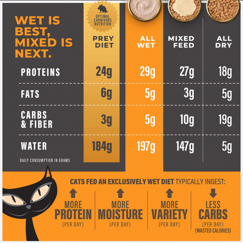 Wet Cat Food - SOLUTIONS MOUSSE - Digestion - Chicken & Egg Recipe in Broth - Adult