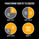 Freeze Dried Cat Food - SUBZERO - Chicken & Sweet Potato Recipe