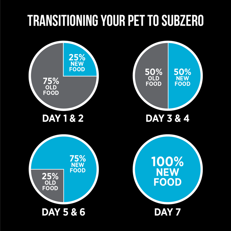 Freeze Dried Cat Food - SUBZERO - Whitefish & Cranberry Recipe