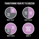 Freeze Dried Dog Food - SUBZERO - Pork & Apple Recipe