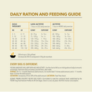 Dry Dog Food - Classics - Prairie Poultry Recipe