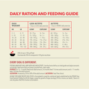 Dry Dog Food - Classics - Red Meat Recipe