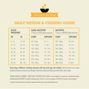 Dry Dog Food - Healthy Grains, Free-Run Poultry Recipe - Adult