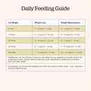 Dry Cat Food - Grain Free Turkey, Salmon & Duck - Senior