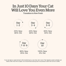 Dry Cat Food - Grain Free Turkey, Salmon & Duck - Senior