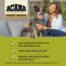 Alimentation sèche pour chiens - Protéines les plus élevées - prairies