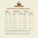 Dry Dog Food - Highest Protein - Ranchlands