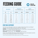 Dry Dog Food - Wild Reserve - Free Run Chicken & Wild Caught Fish Recipe