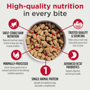 FREESTYLE - 狗主食冻干 - 火鸡+蔓越莓配方