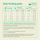 Dry Dog Food - Healthy Grains - Lamb with Pumpkin Recipe