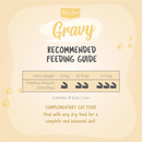 Canned Cat Food - Gravy - Chicken & Whitebait - 70 g - J & J Pet Club - Kit Cat