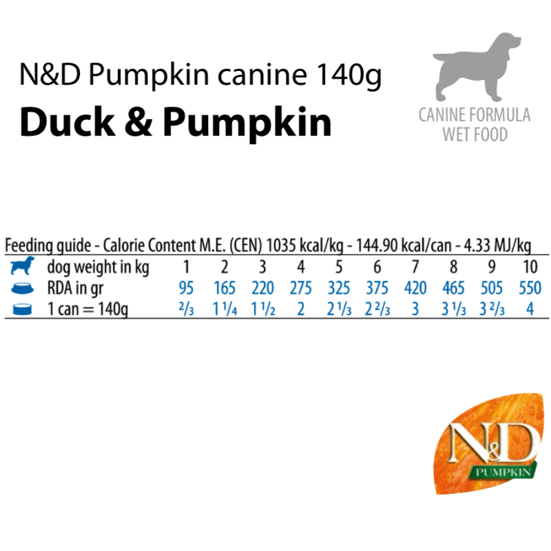 N and d 2024 dog food pumpkin