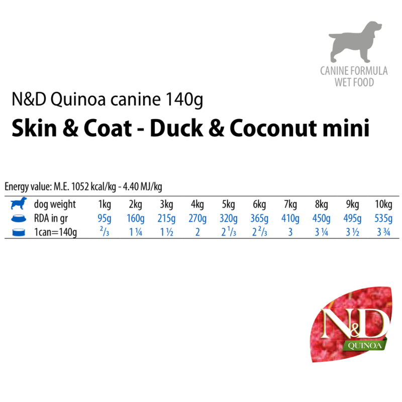 Canned Dog Food - N & D - QUINOA - Skin & Coat - Duck & Coconut - Mini - 4.9 oz - J & J Pet Club - Farmina