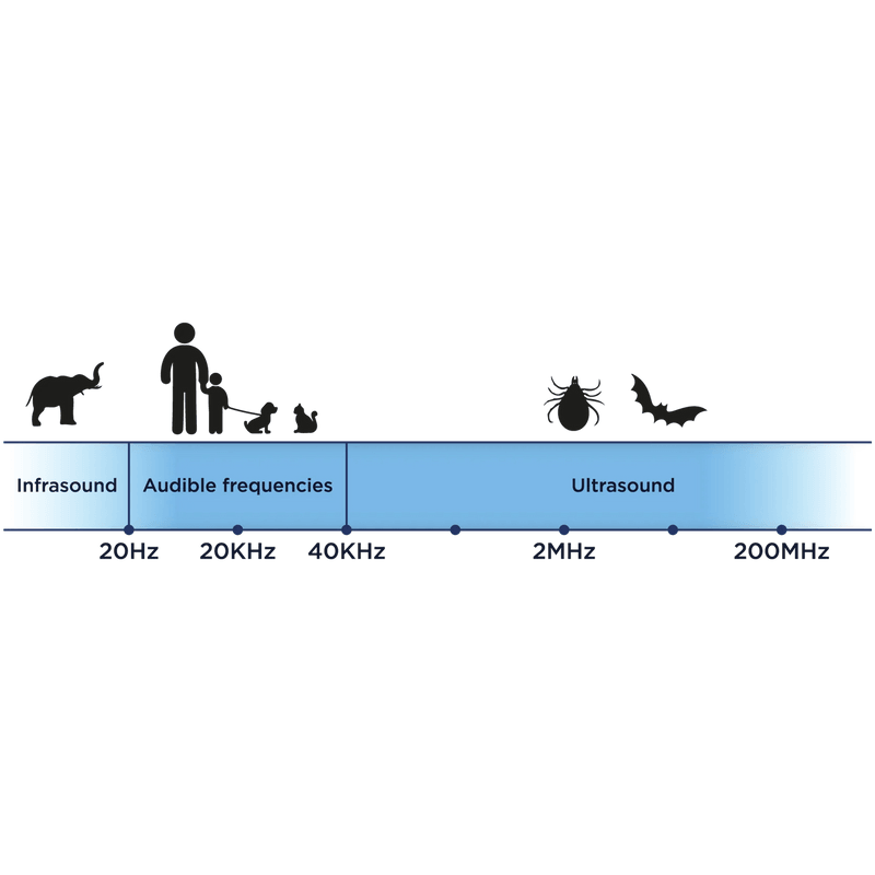 Chemical-Free, Ultrasonic Tick, Flea and Dust Mite Repellent For Home - J & J Pet Club - TICKLESS